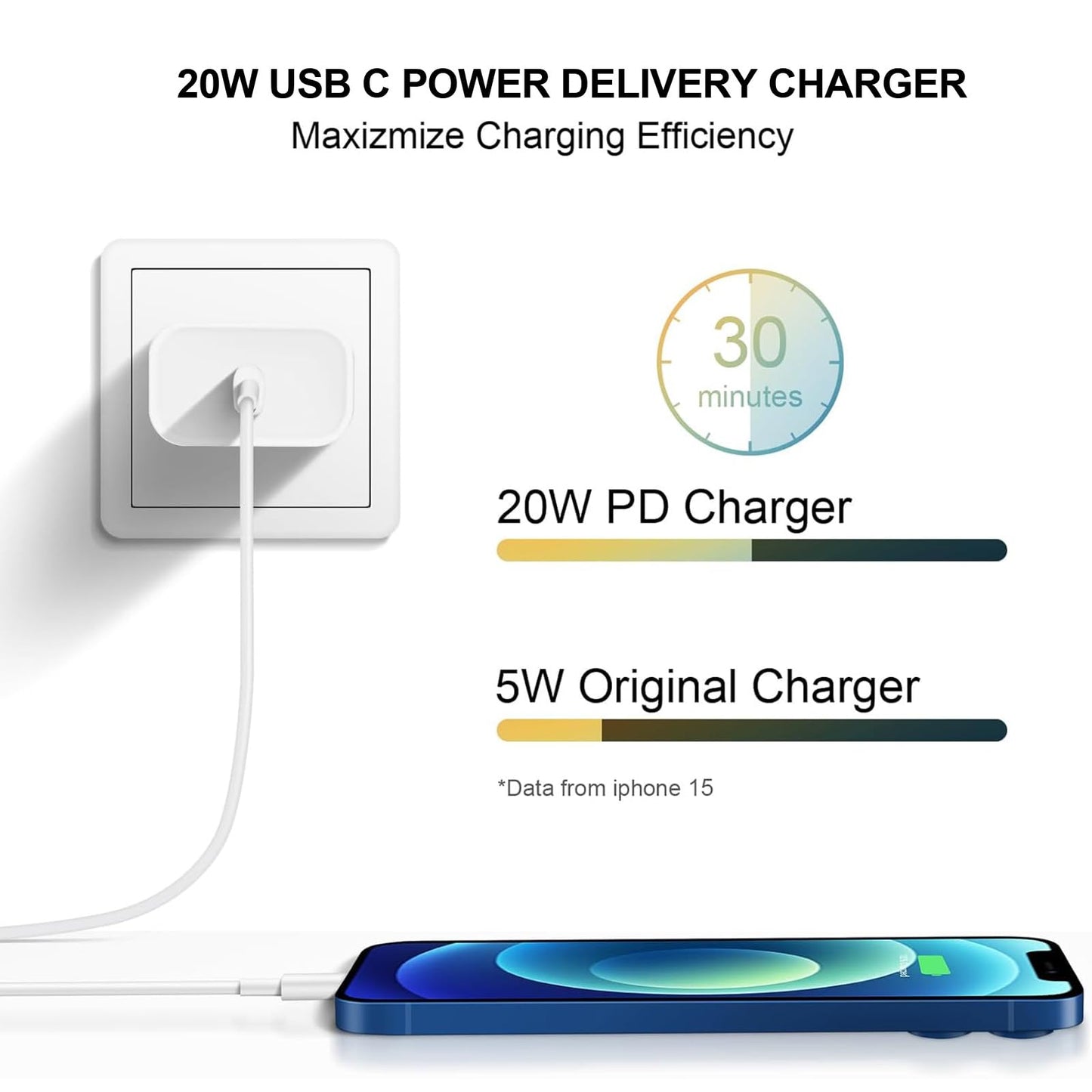 16 15 Chargeur : Charge rapide – Chargeur USB C – IPhone 17 16 Charge avec 3 packs