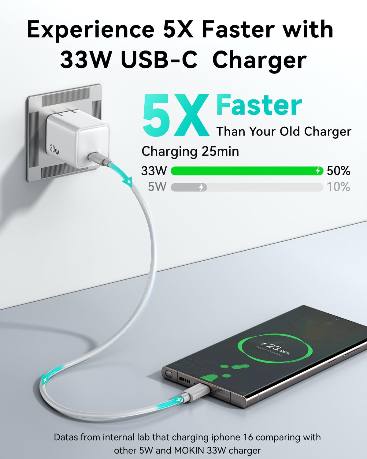 For Iphone 16/15 Charger,Pd 3.0 Pps 33W Gan Usbc Charger Block Foldable Plug Com