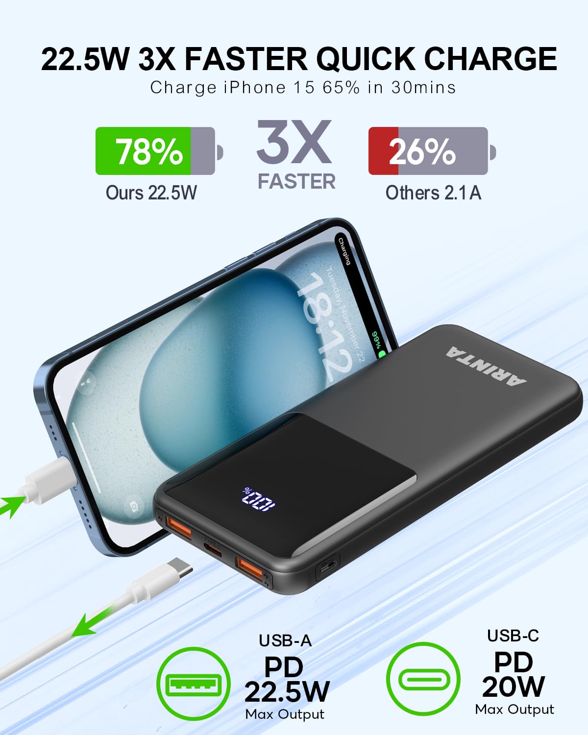 Bank Portable Charger 10000Mah Pd 22.5W Battery Pack, Led Display & Usb-C In/Out