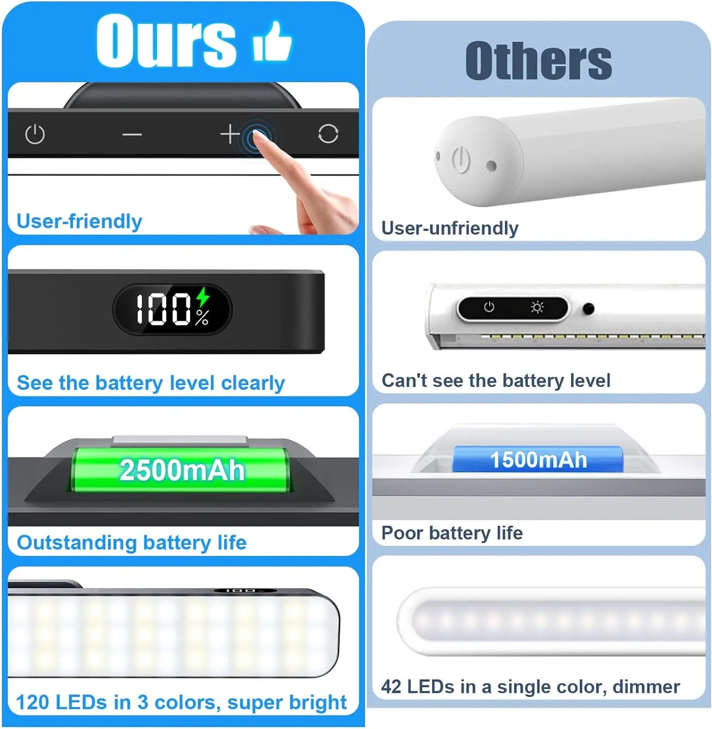 Rechargeable Dimmable Night Light with 3-Color LED Cabinet Lighting