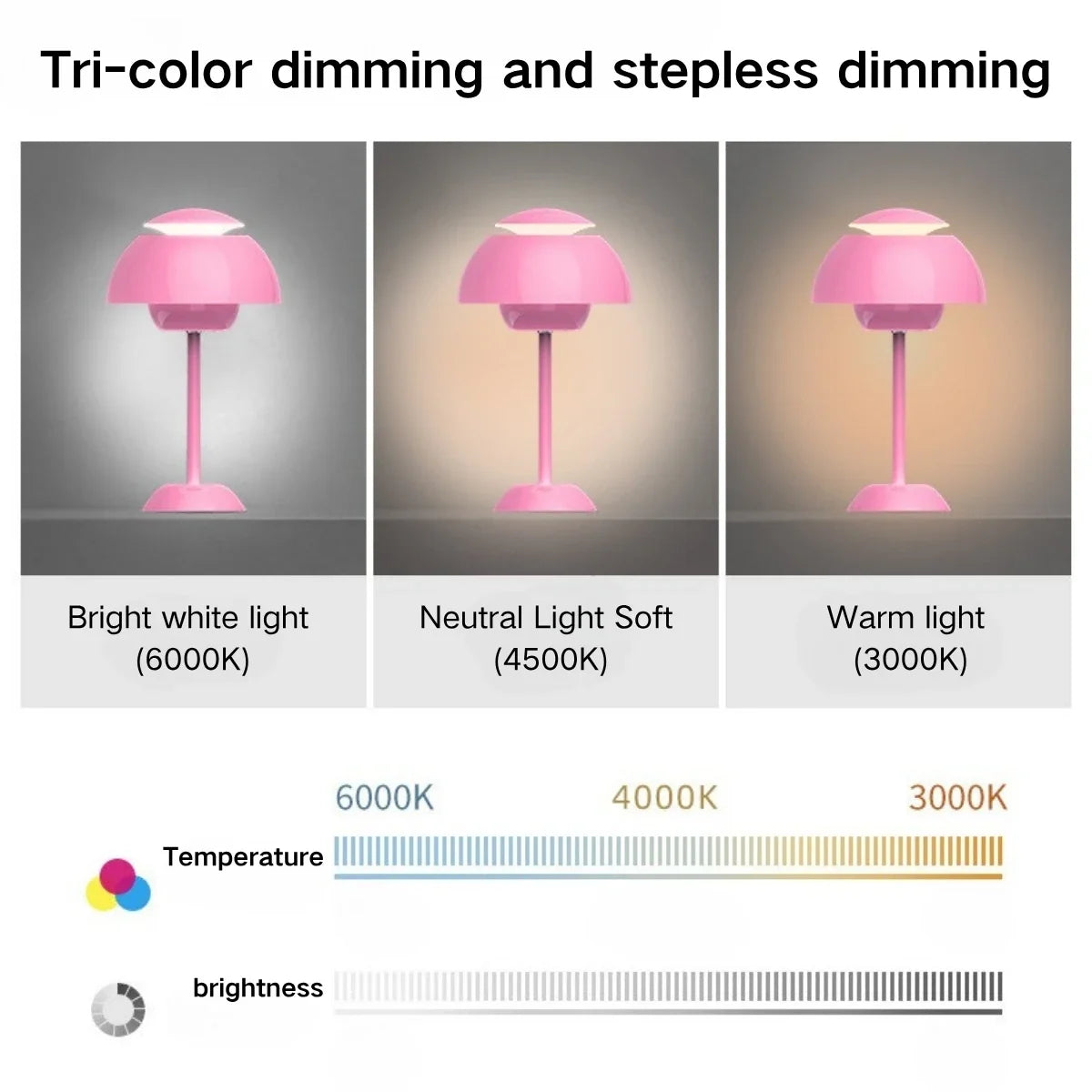 USB Touch Mushroom Table Lamp | Tri Color Dimmable LED Bedside Night Light
