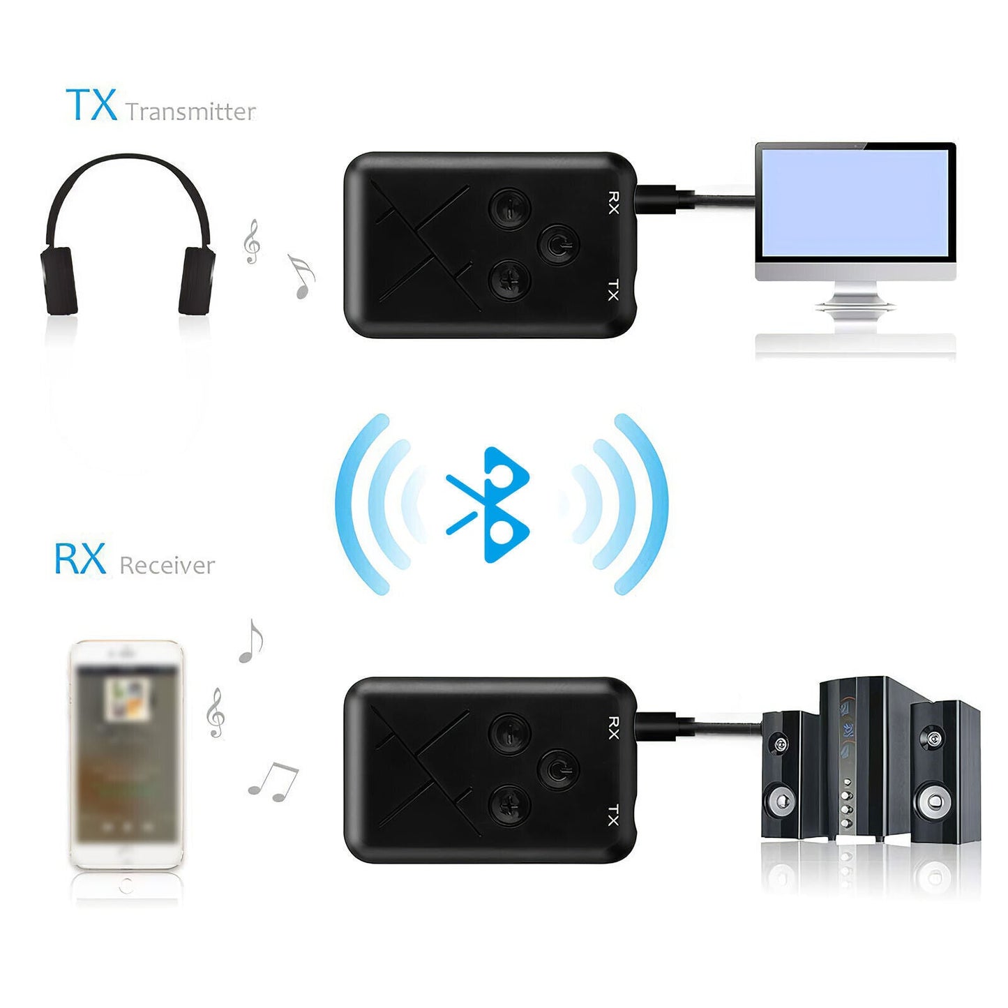 Wireless 2-in-1 Bluetooth Receiver Electronics