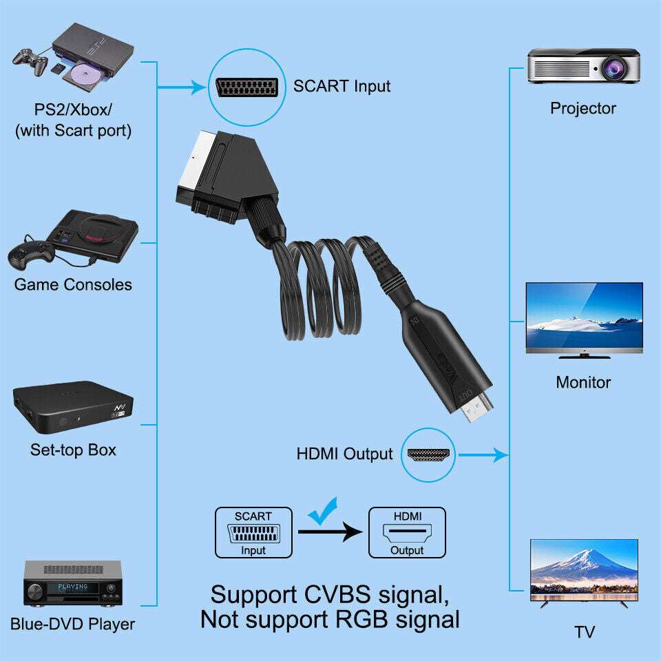 Scart Hdmi Converter Cable Auto