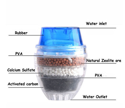 5-Layer Faucet Water Purifier Filter
