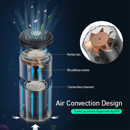 Breeze Car Fan Aromatherapy Purification