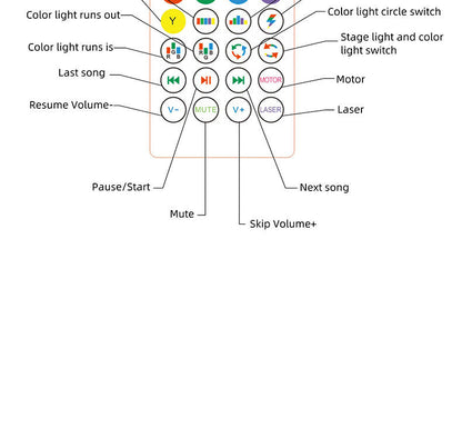 New Bluetooth Music Bulb Electronics