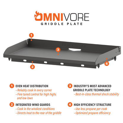 36" Omnivore Griddle W/Hood