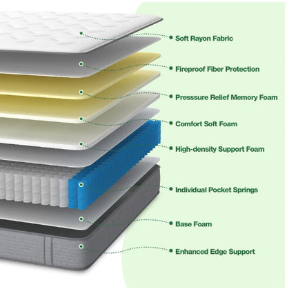 DIGLANT 10” Hybrid Mattress 🛏️ | Medium Firm Memory Foam + Pocket Springs for Deep, Cool, Pressure-Relieving Sleep