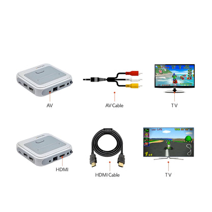 Retropian GameBox 64GB