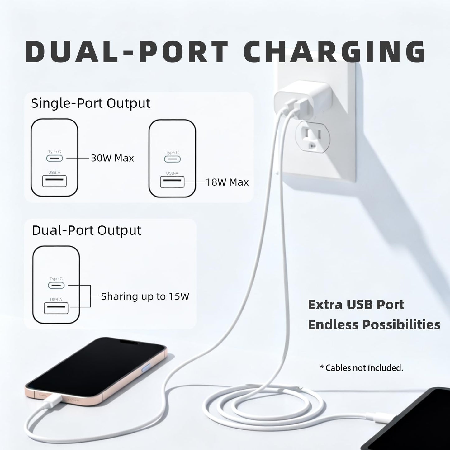 Usb-C Charger Block With Extra Usb-A Port (White, 1Pcs), Type C Power Adapter Fo