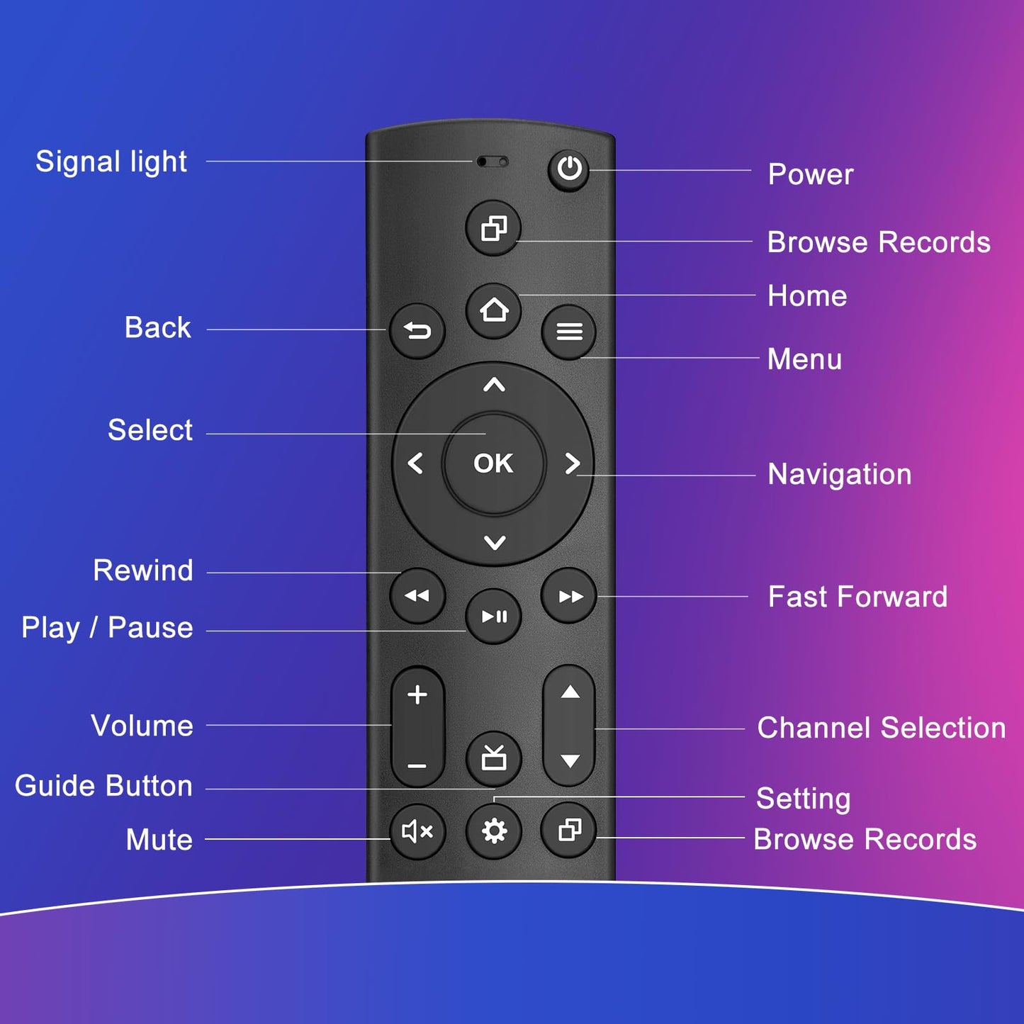 Universal TV Remote Control - Compatible with Samsung Insignia Toshiba TCL Vizio Pioneer Roku
