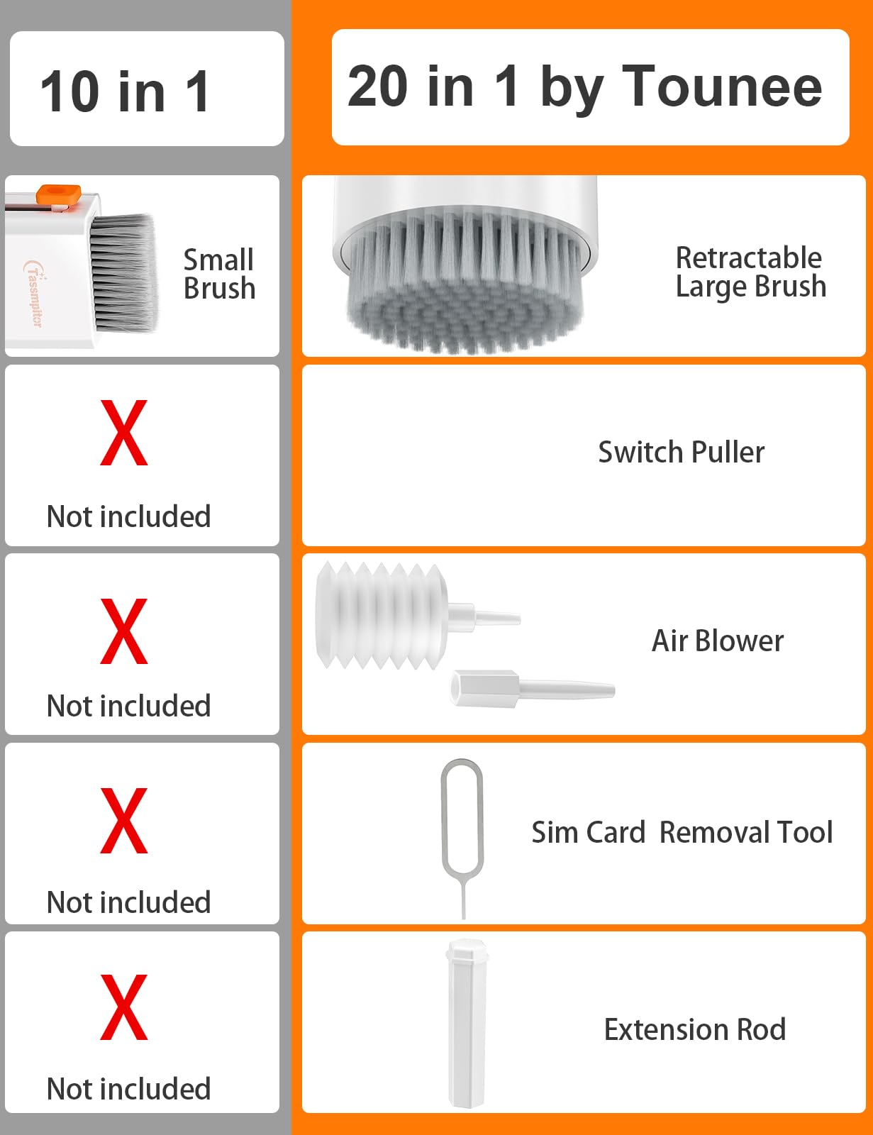 Cleaner Kit, Electronics Cleaning Kit With Retractable Big Brush, Portable, 20 I