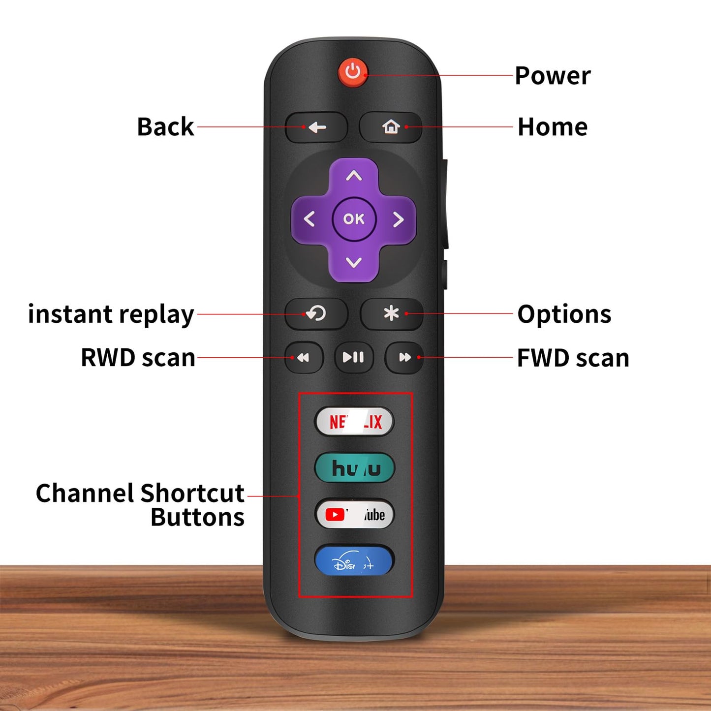 2 Replacement Only For Roku Tv Remote, Compatible For Tcl Roku/Hisense Roku/Sha