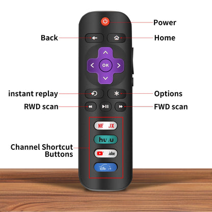 2 Replacement Only For Roku Tv Remote, Compatible For Tcl Roku/Hisense Roku/Sha
