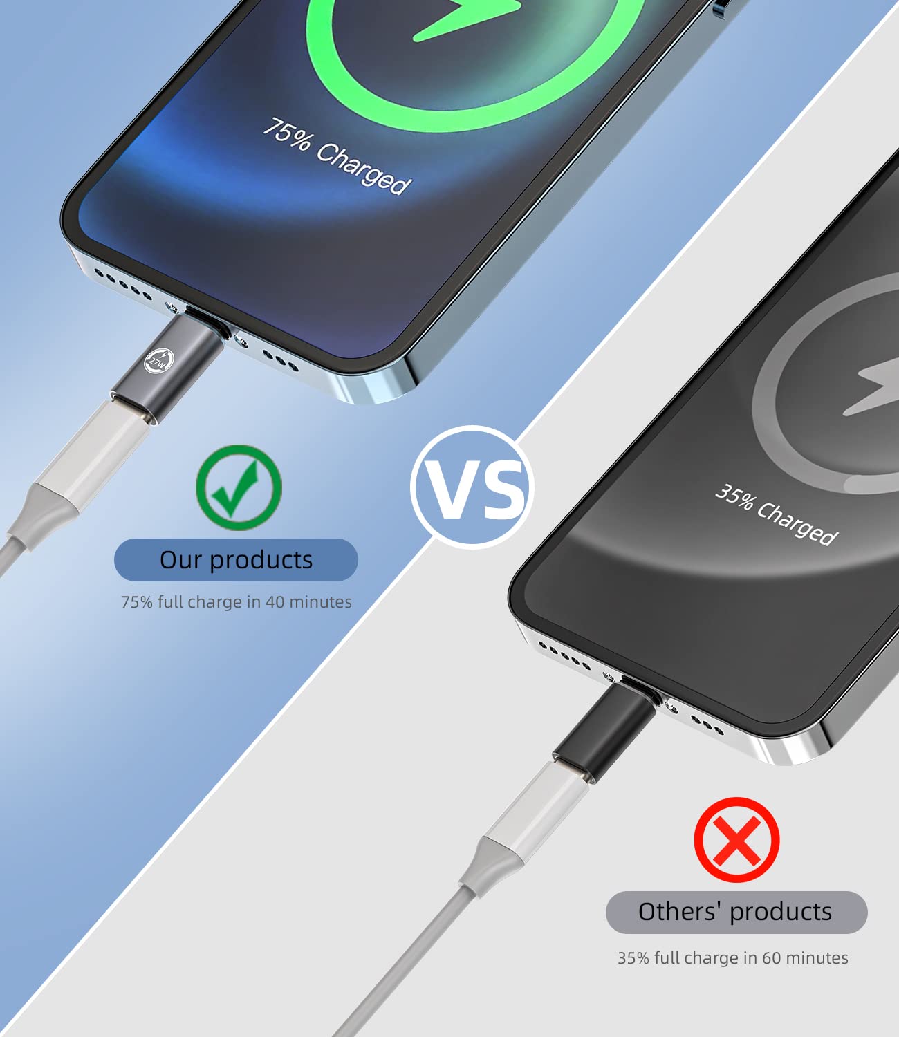 Charger Adapter(3Pack)Usb C Female To Lightning Male Converter For Iphone 11 12
