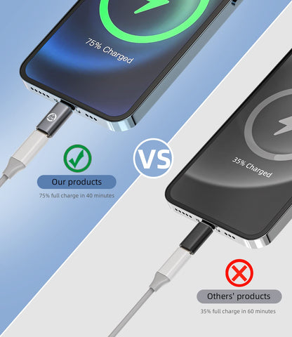 Charger Adapter(3Pack)Usb C Female To Lightning Male Converter For Iphone 11 12