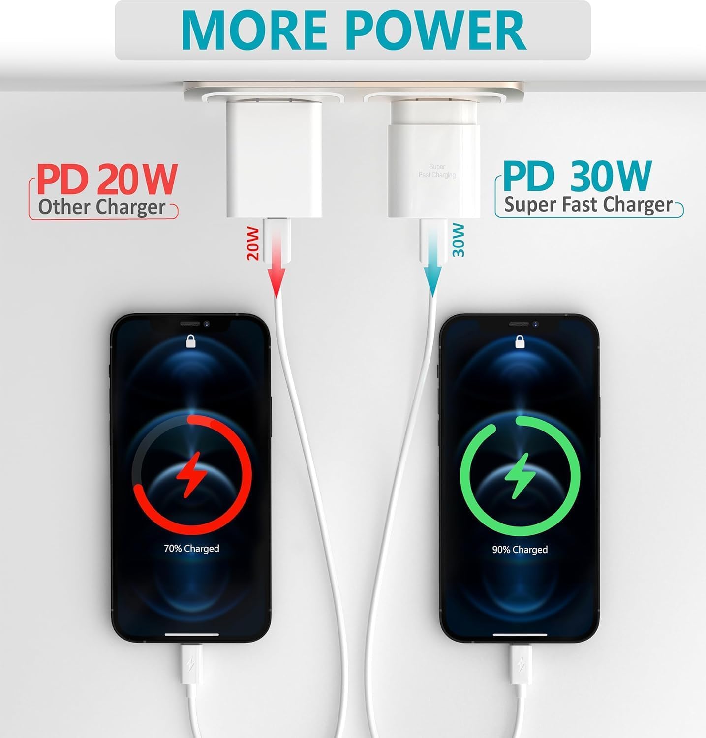 USB-C Fast Charging Block 30W PD - Wall Charger Adapter for iPhone 17 16 15 and Samsung S25