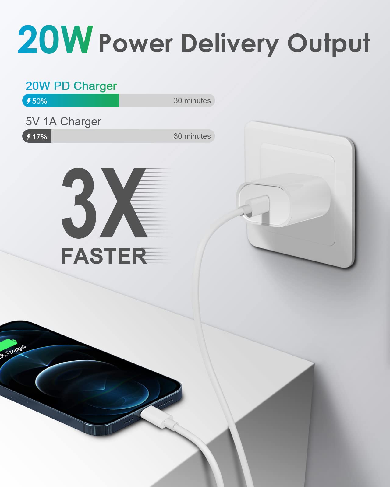 Charger I Phone, 20W Usb C Block With 6Ft Cable Ip 14/14 Pro/14 Plus/14 Pro Max/