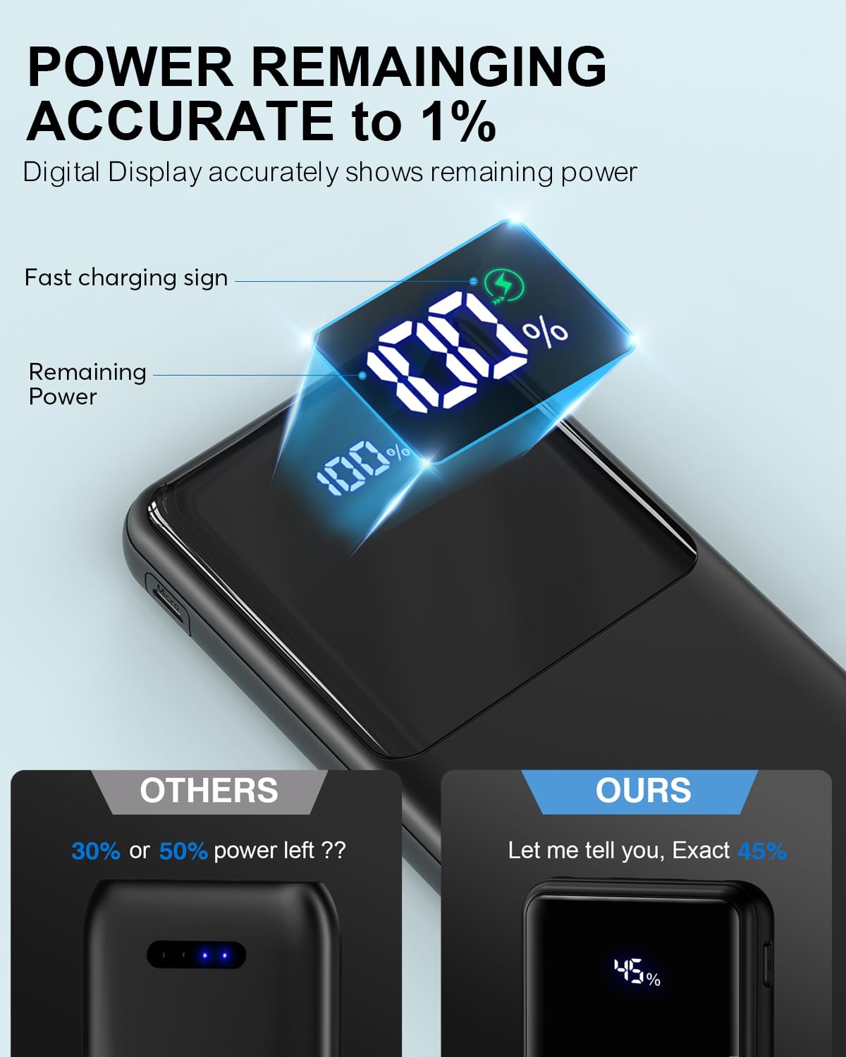 Bank Portable Charger 10000Mah Pd 22.5W Battery Pack, Led Display & Usb-C In/Out