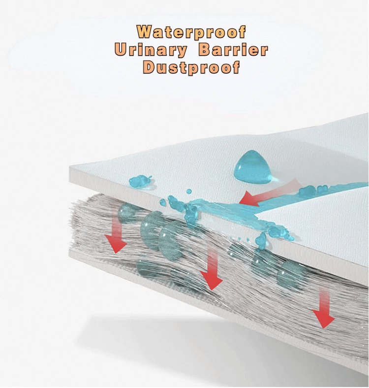 Waterproof Mattress Covers Bed Fitted