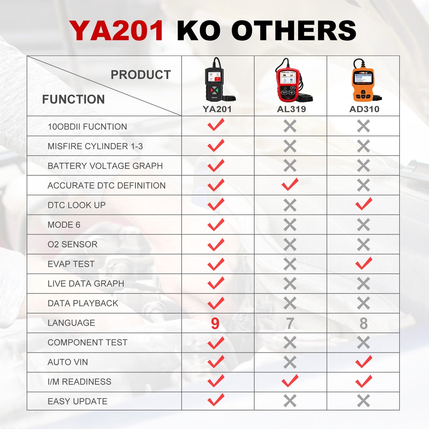 Car battery detector