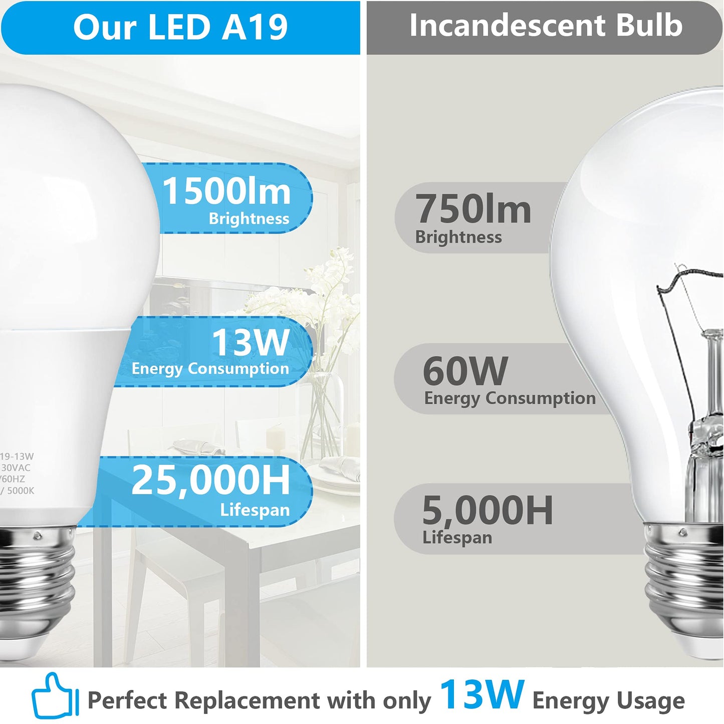 Led Light Bulbs, 100 Watt Equivalent Led Bulbs, Daylight White 5000K, 1500Lm, E2