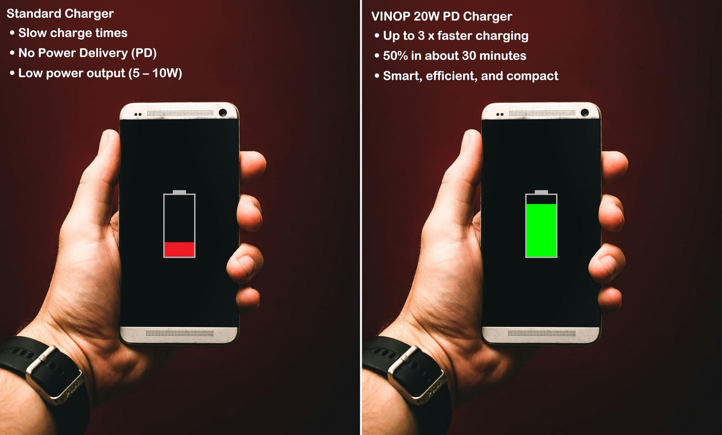 Wall Charger For Iphone 17/16/15/14, Ipad Pro/Air – 20W Pd Compact Power Adapter