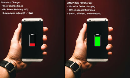 Wall Charger For Iphone 17/16/15/14, Ipad Pro/Air – 20W Pd Compact Power Adapter