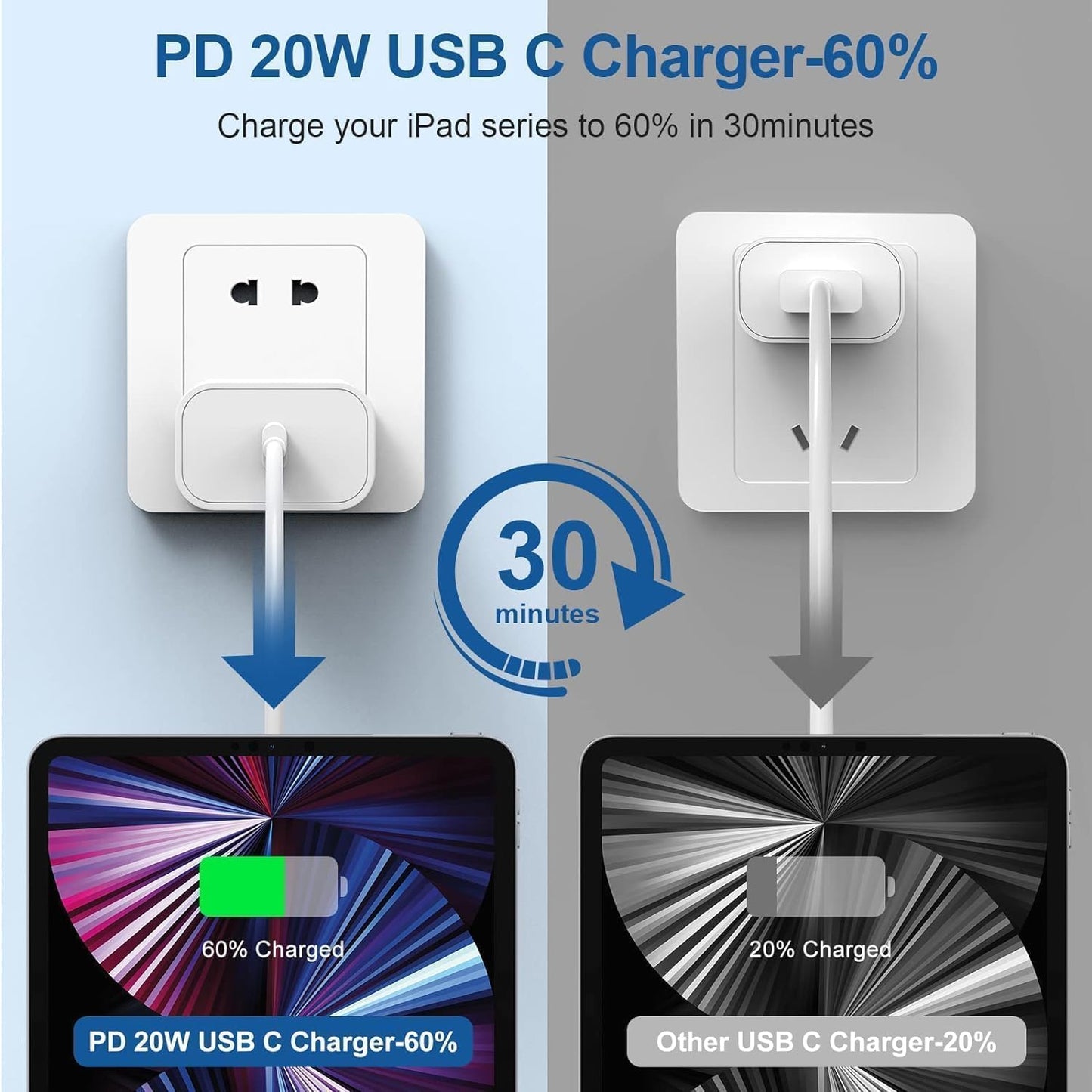 Usb C Charger Block Fast Charging 20W Type C Chargers Power Adapter For I Phone