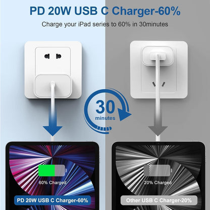 Usb C Charger Block Fast Charging 20W Type C Chargers Power Adapter For I Phone
