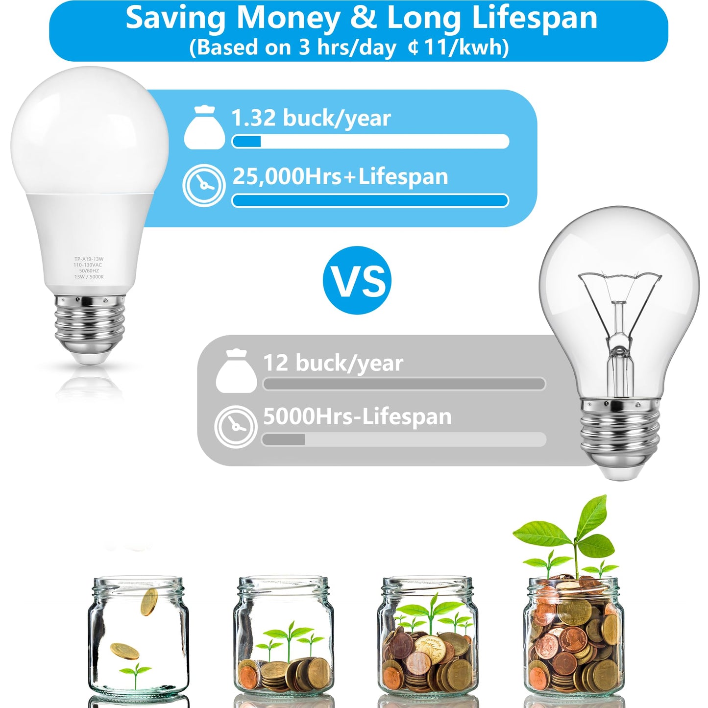 Led Light Bulbs, 100 Watt Equivalent Led Bulbs, Daylight White 5000K, 1500Lm, E2