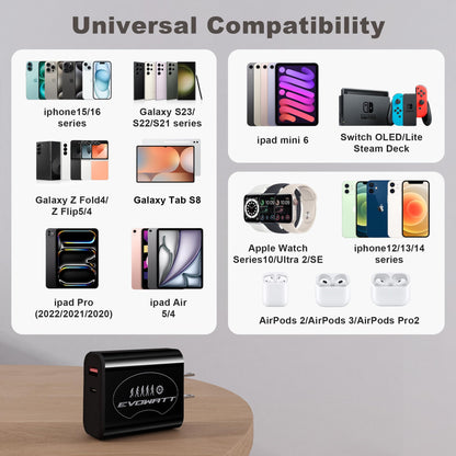 C Wall Charger 20W With Ul Certified,20W Dual Port Phone Charger Adapter Block P