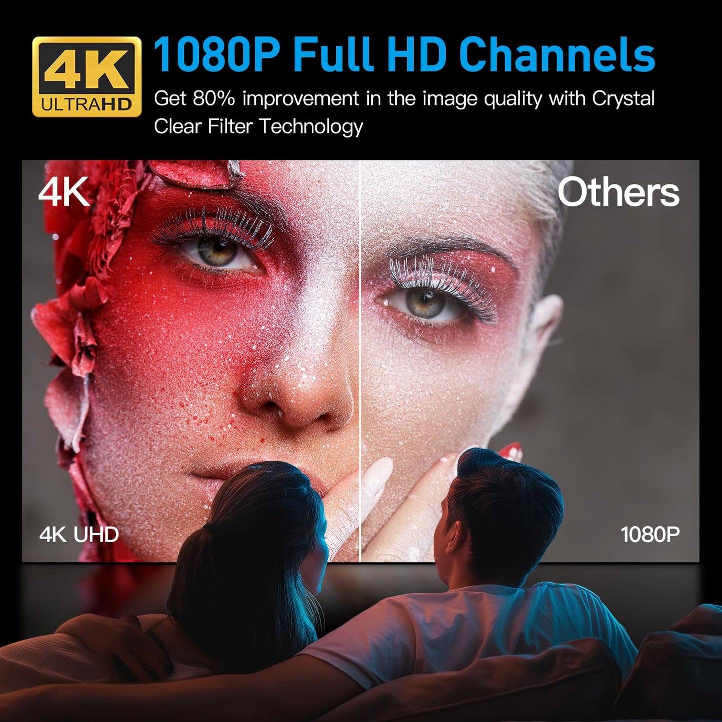 Miles Range HD TV Antenna for Smart TV Indoor TV Antennas for Free Channels with