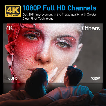 Miles Range HD TV Antenna for Smart TV Indoor TV Antennas for Free Channels with