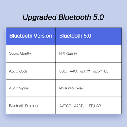 Car Bluetooth receiver