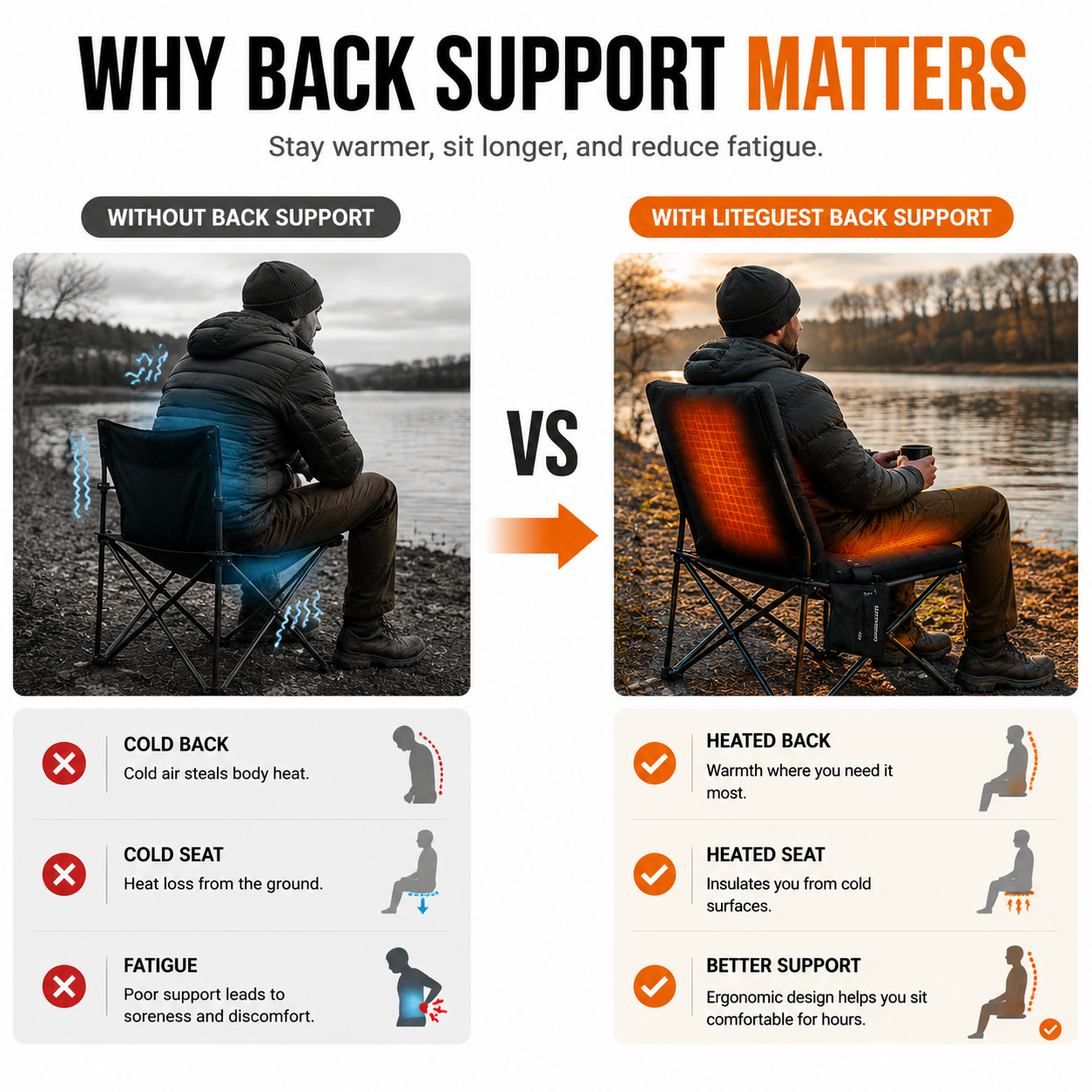 LITEGUEST Heated Outdoor Seat Cushion with Backrest – Warm for Camping