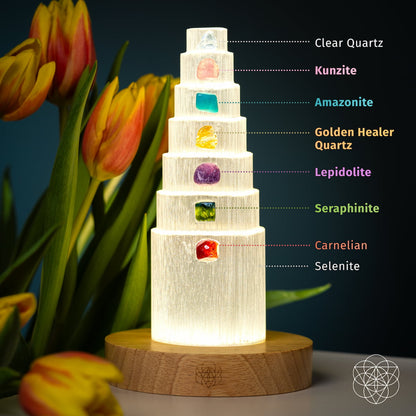 La Lampe Bouclier anti-stress - 7 Pierres de guérison
