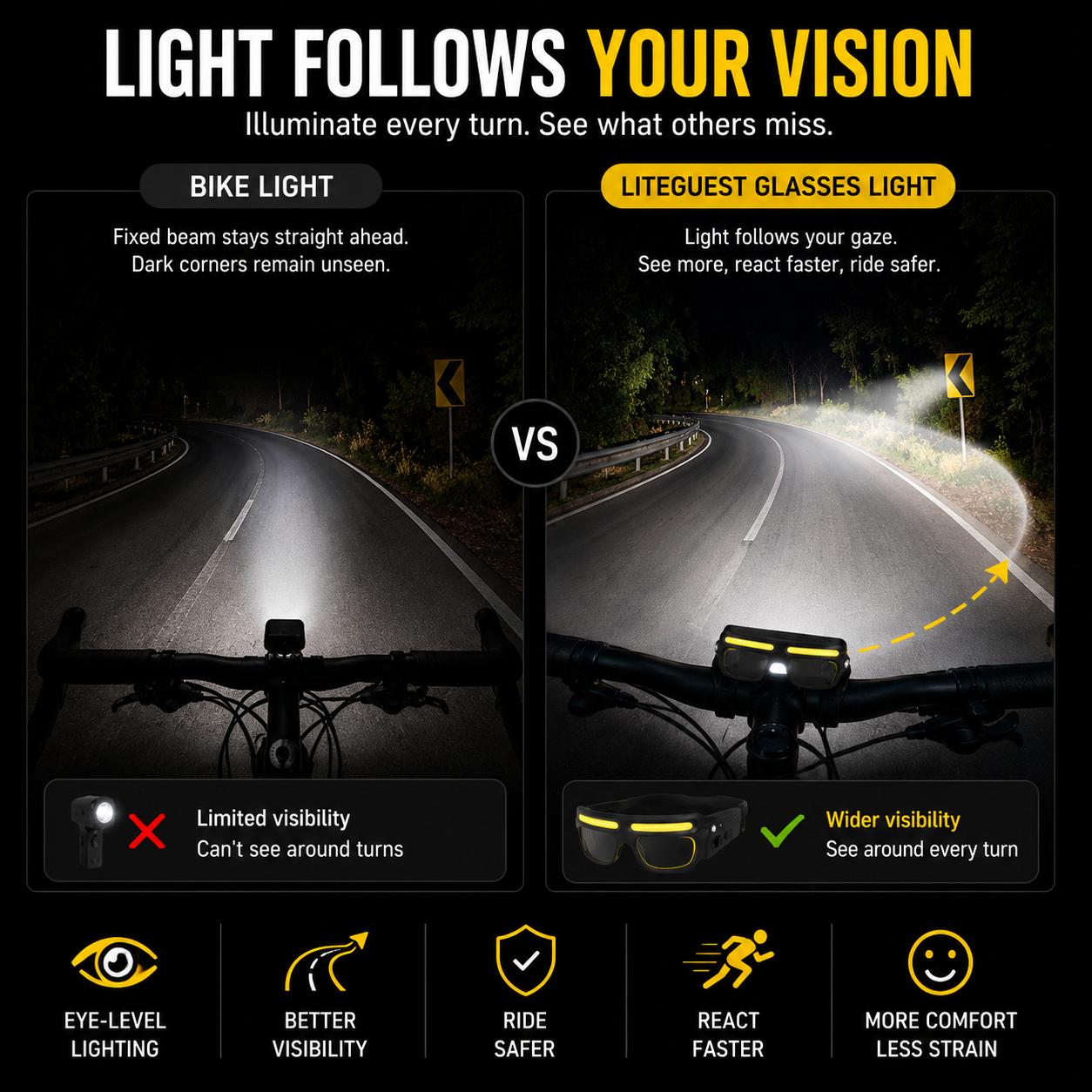 LITEGUEST Clip-On LED Cycling Glasses Light