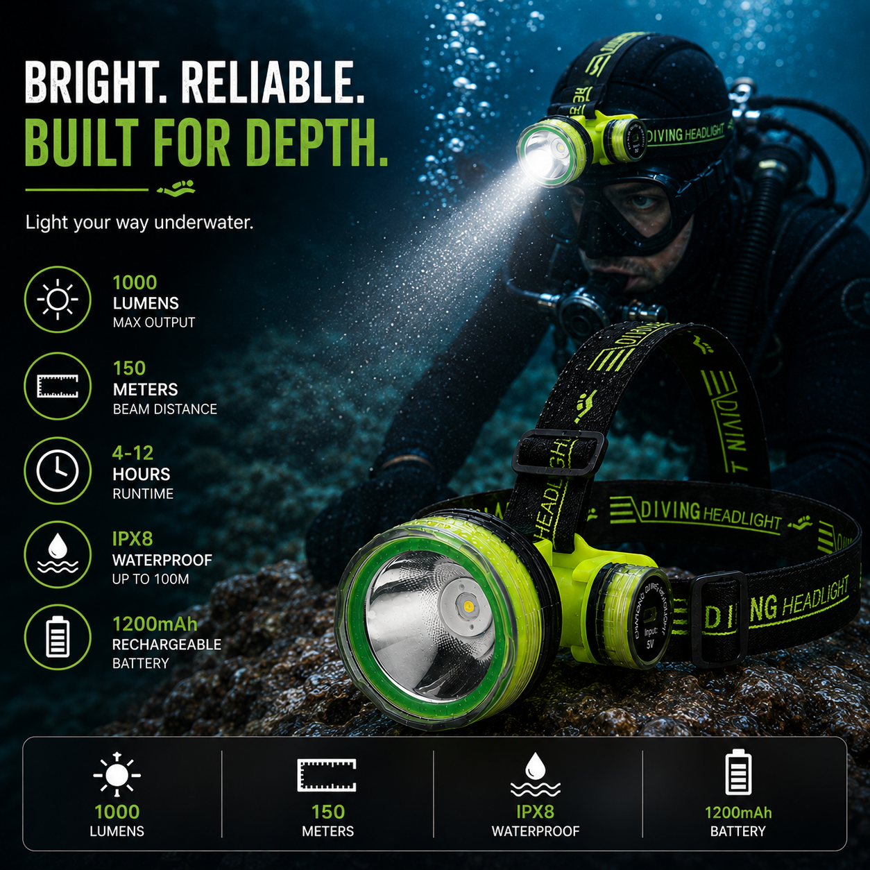 LITEGUEST Pro Submersible Diving Headlamp – IPX8 Rechargeable Underwater LED Headlamp