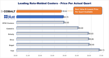 Cobalt 25 Quart Roto-Molded Super Cooler