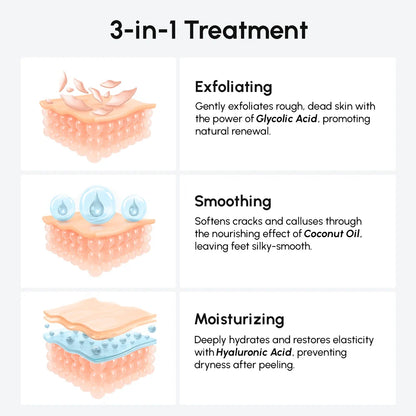 Mascarilla Exfoliante e Hidratante para Pies