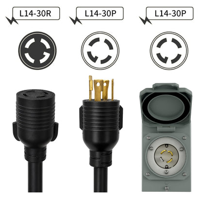 Nature's Generator 30A Power Inlet Box