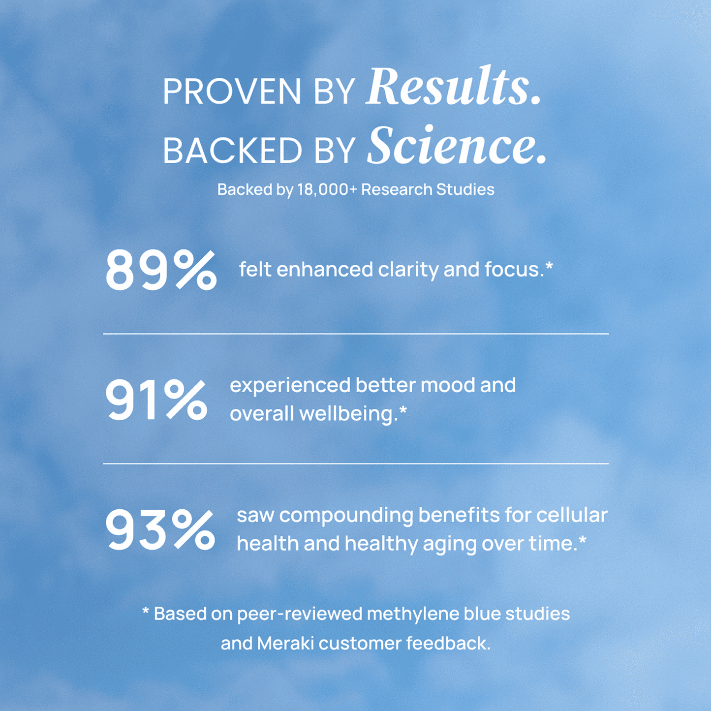 USP Grade Methylene Blue 150mg Solution | 30ml Lab Verified Dropper Bottle