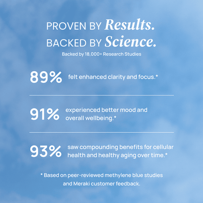 USP Grade Methylene Blue 150mg Solution | 30ml Lab Verified Dropper Bottle