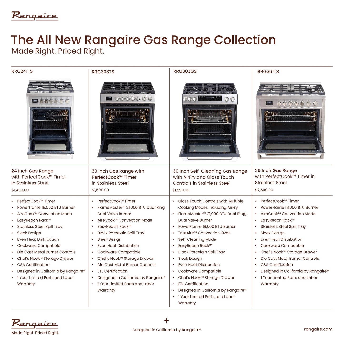 Cuisinière à gaz Rangaire 36" avec four à convection et four encastrable en acier inoxydable RRG361TS