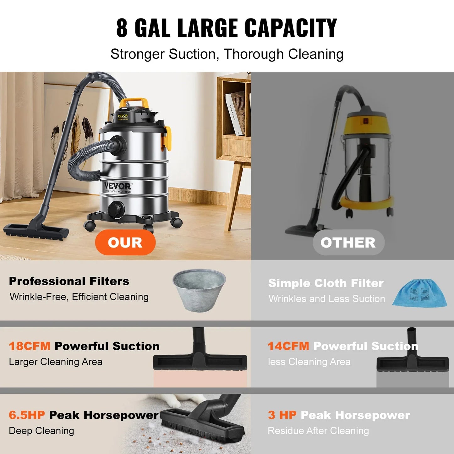 Aspirateur de chantier eau et poussière en acier inoxydable, aspiration puissante pour tapis, débris et poils d'animaux