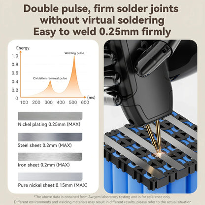 Awgem Portable Handheld Spot Welder DIY Adjustable 90 Gears for 18650 Battery