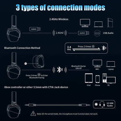Dual Wireless Gaming Headset with Mic ANC for PS5 PC Mobile Switch