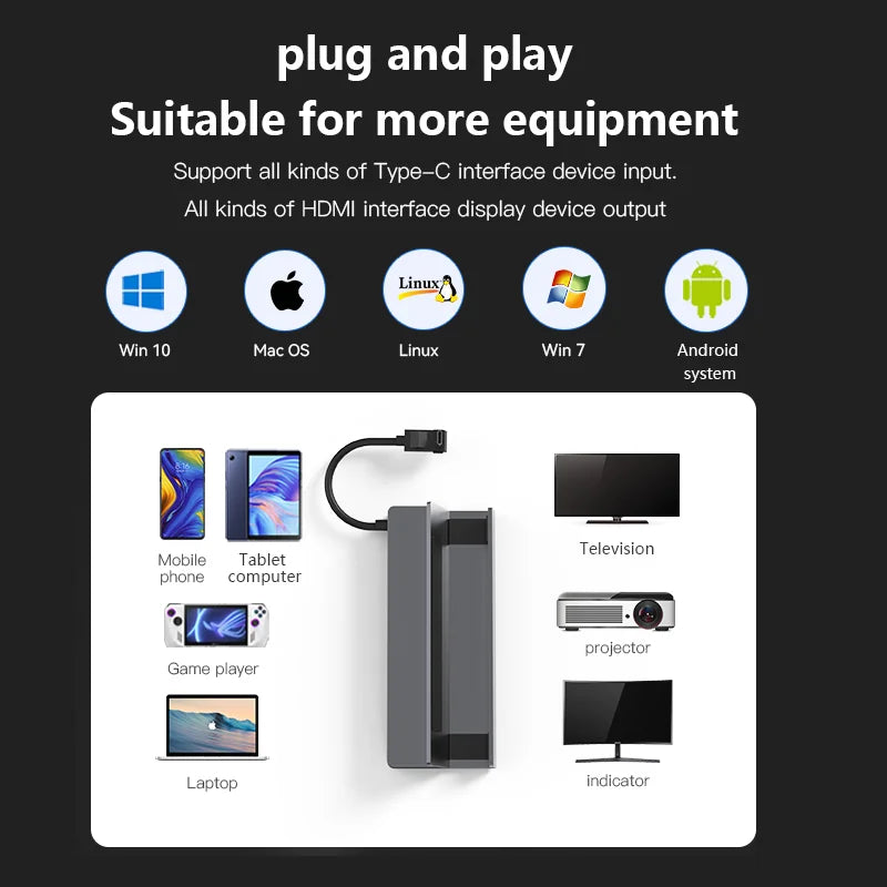 USB C Docking Station 4K 60Hz HDMI DP Ethernet Hub for Gaming Console