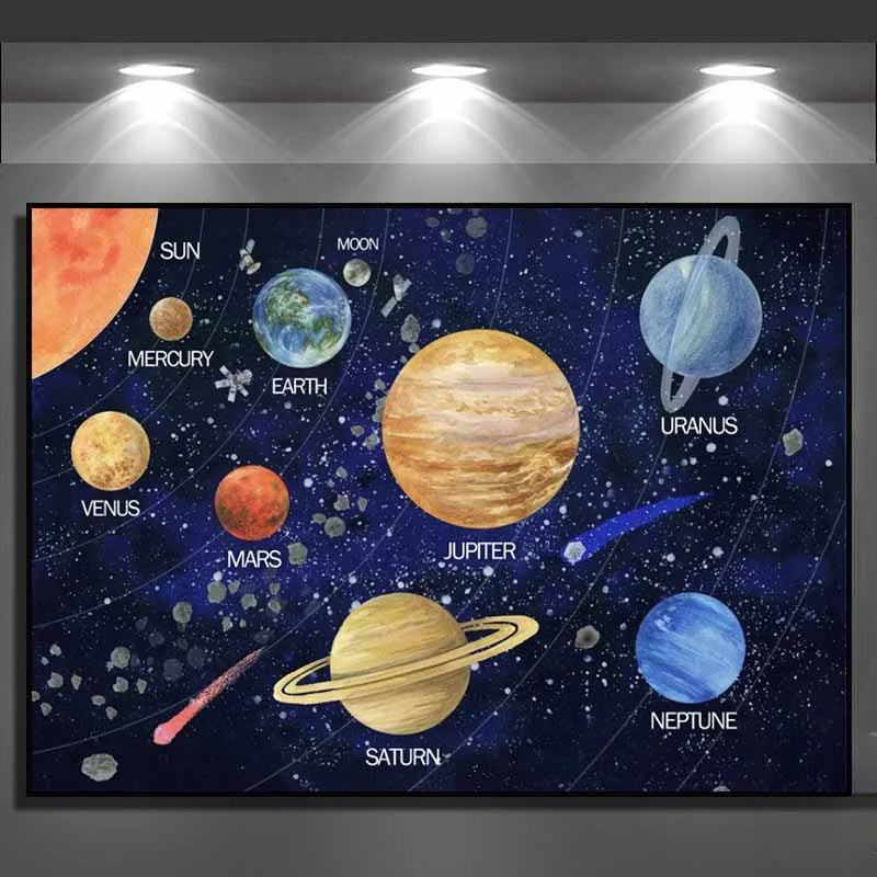 Classique Moderne, Art Mural, Cosmos Système Solaire Planètes Soleil, Affiche Toile Imprimée HD, Décoration Maison Salon Chambre